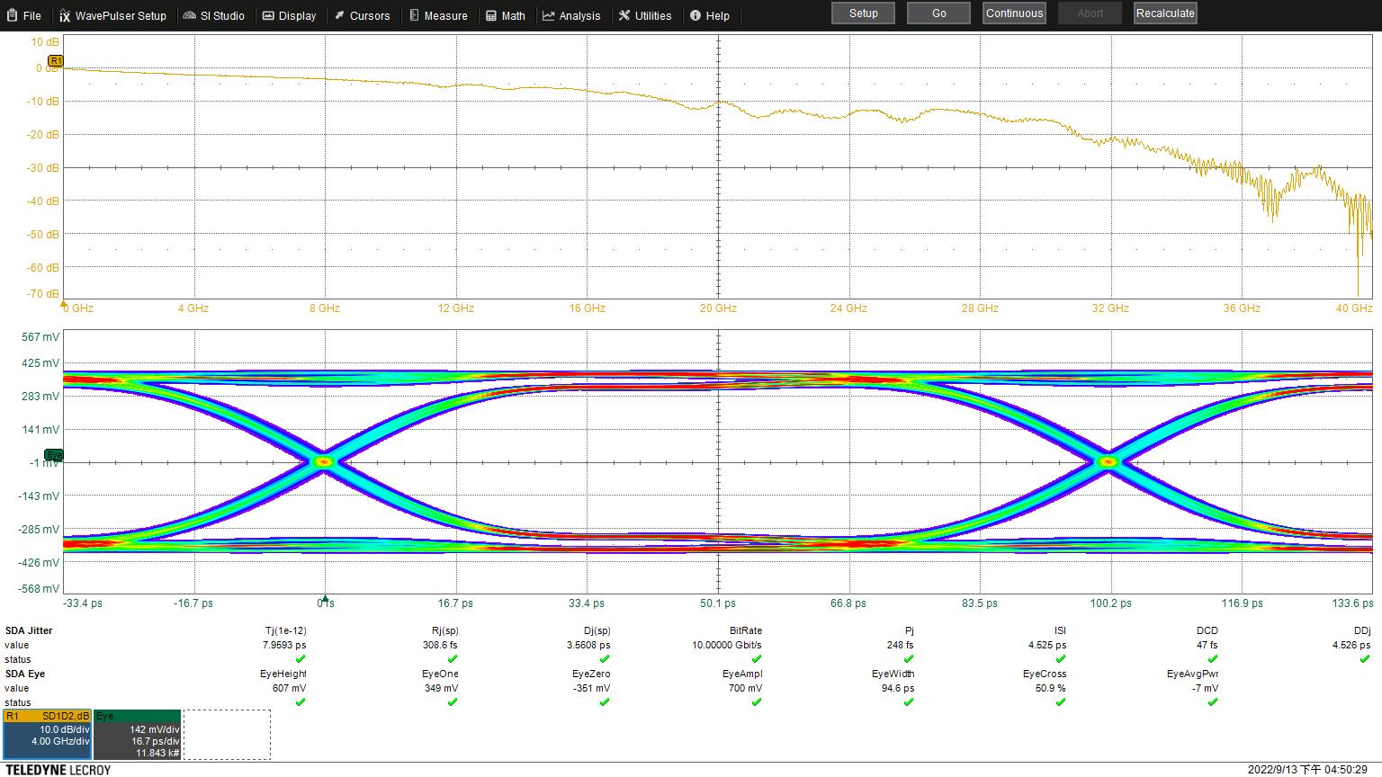 Performance du diagramme de l'œil du commutateur MEMS M4AG à 10 Gbps (chemin différentiel)